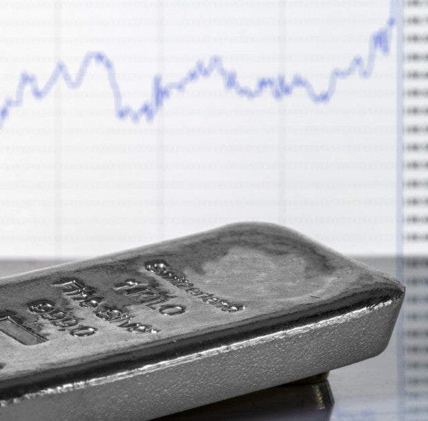 WHAT IS THE TREND OF SILVER PRICES?
