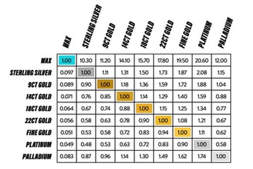 PRECIOUS METAL CONVERSION CHART