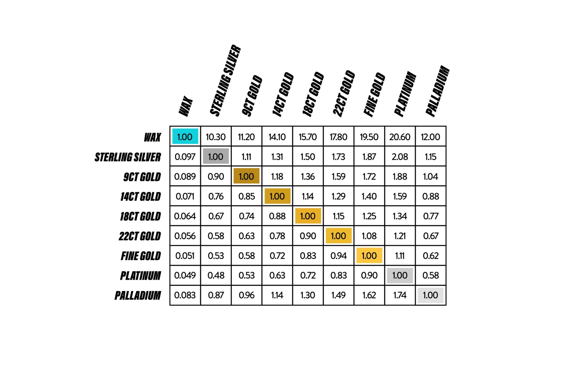 NWcoin-MetalConversionChart