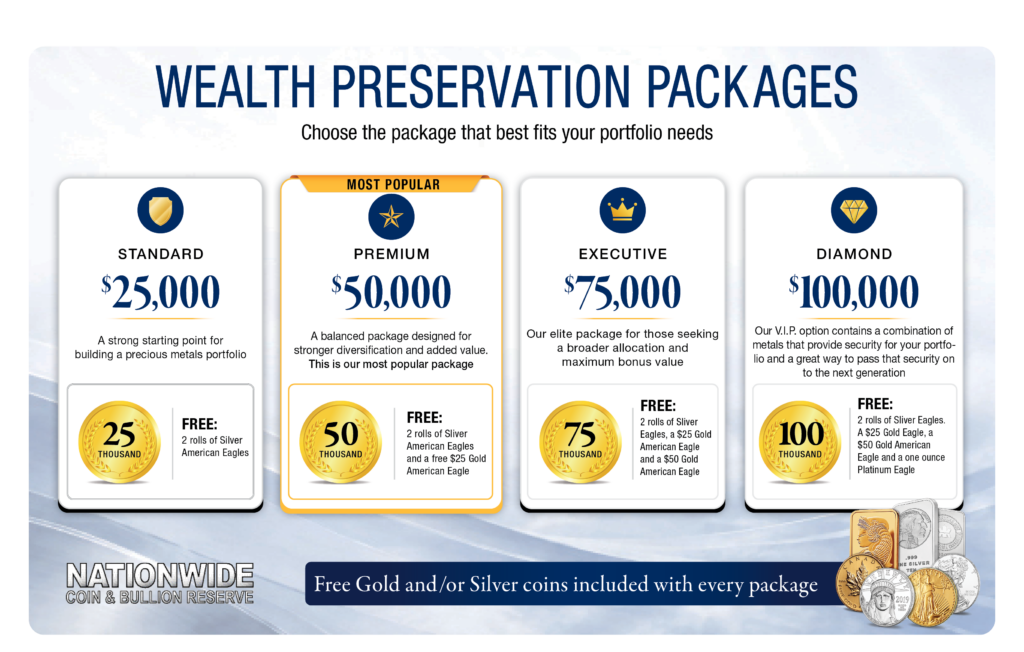 Wealth Preservation Packages graphic from Nationwide Coin & Bullion Reserve featuring Standard ($25,000), Premium ($50,000), Executive ($75,000), and Diamond ($100,000) precious metals packages, each including free gold and silver coins.